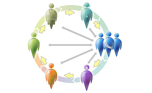 Schéma principe de la démocratie en santé. Conférence sur des apprentissages issus de la crise sanitaire actuelle sur l'évolution des pratiques de coopération dans les soins et l'organisation des soins, Executive MBA Santé Dauphine-PSL